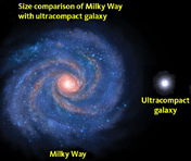 ultracompact galaxy